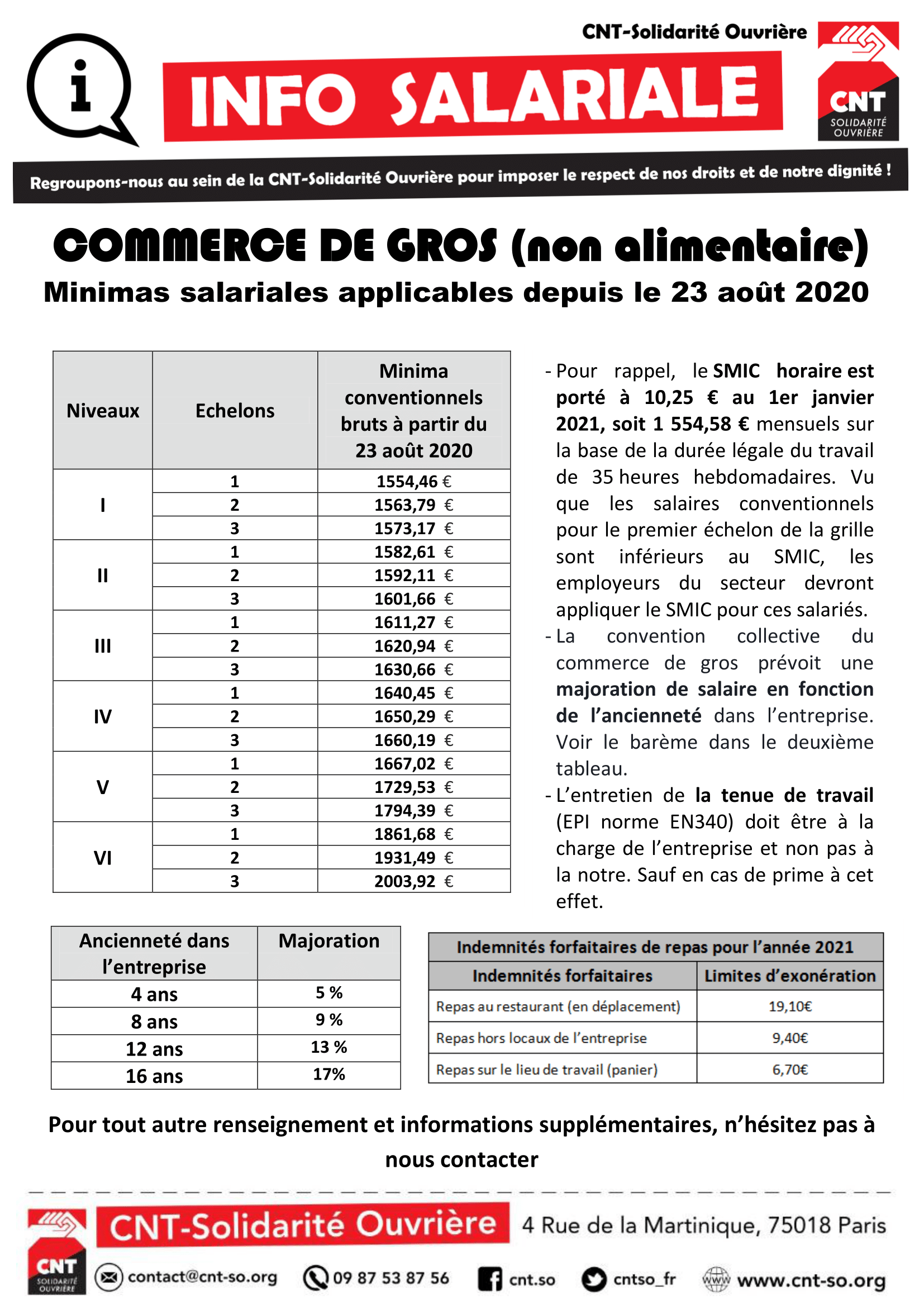 info-salariale-COMMERCE-DE-GROS-2021-1.png